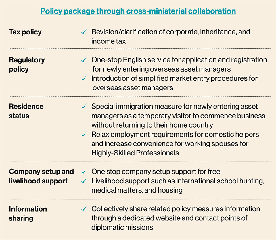 ASO Taro, Minister of State for Financial Services, on the left, and AKAZAWA Ryosei, State Minister for Financial Services, on the right